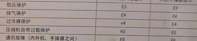 利州空调电话在哪里找